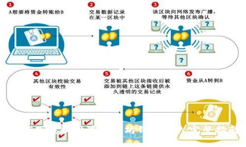如何下载和设置以太坊钱包APP：完整指南